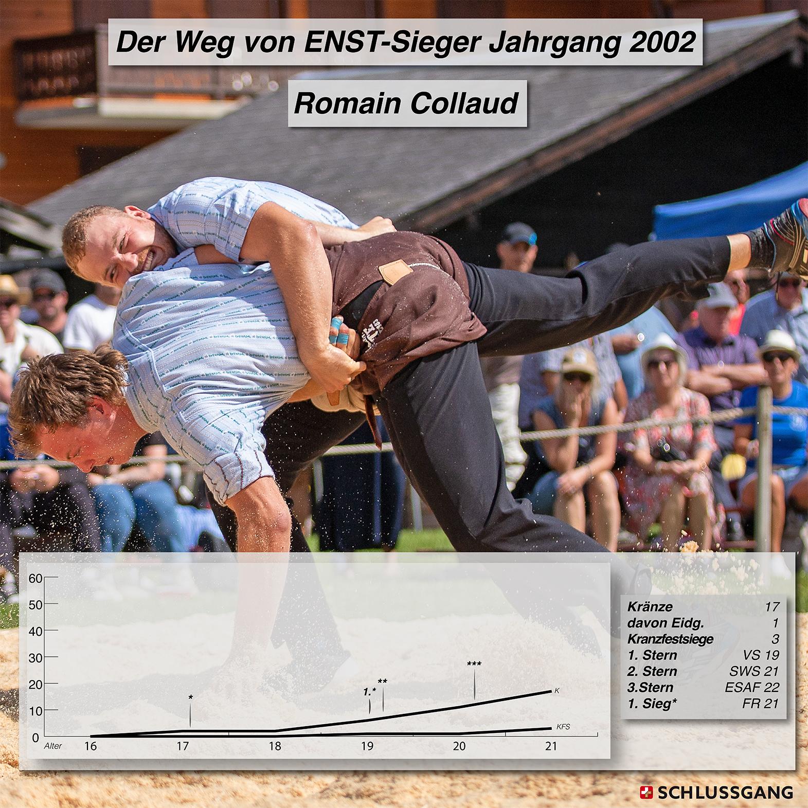 Auf einen Blick: Die schwingerische Laufbahn vom ENST-Kategoriensieger im Jahrgang 1998, Samuel Giger