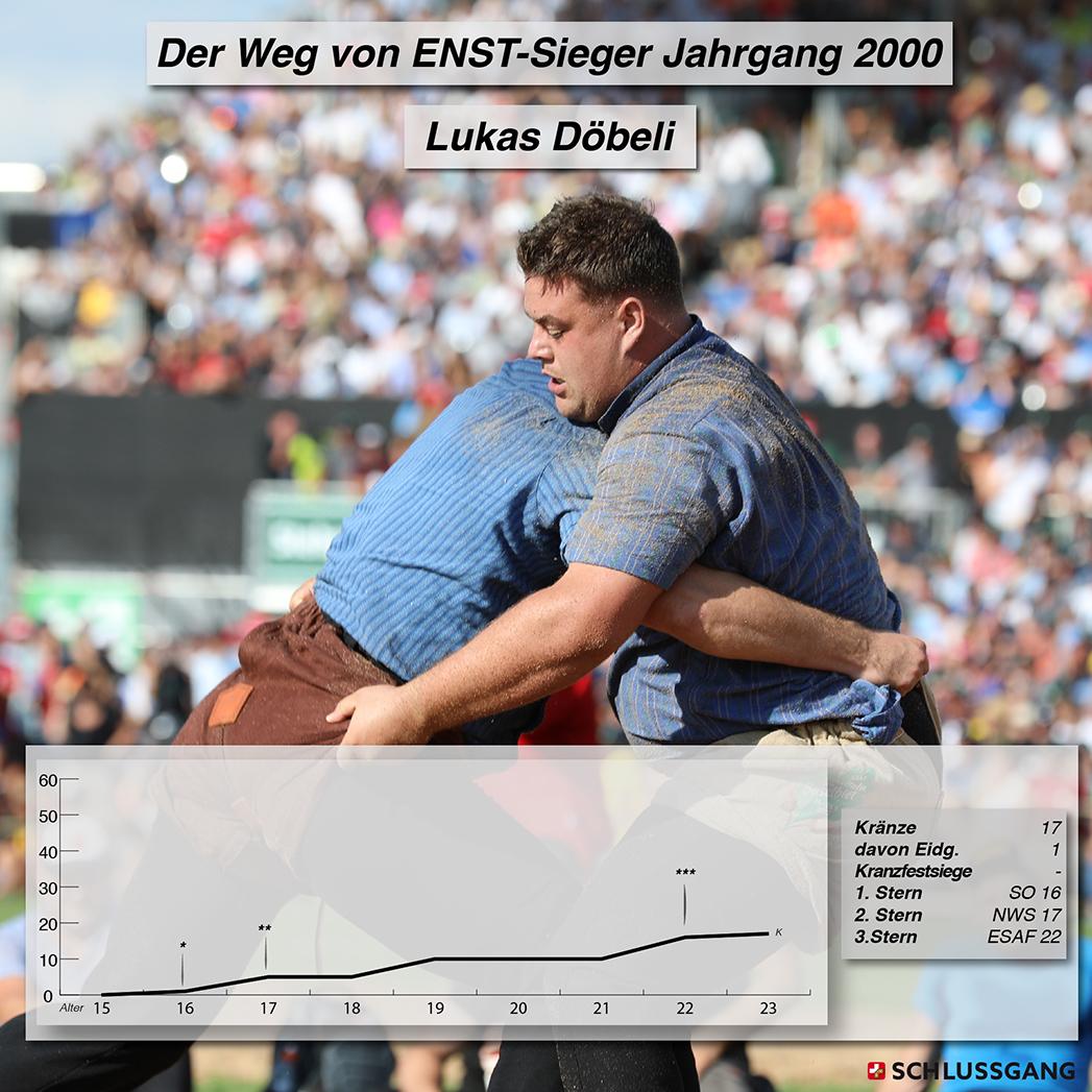 Auf einen Blick: Die schwingerische Laufbahn vom ENST-Kategoriensieger im Jahrgang 2000, Lukas Döbeli.